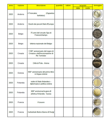 Inventario monete euro - inventario, 2